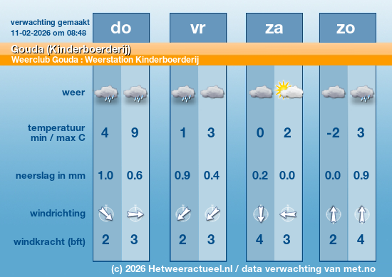 Meerdaagse Gouda (Kinderboerderij)