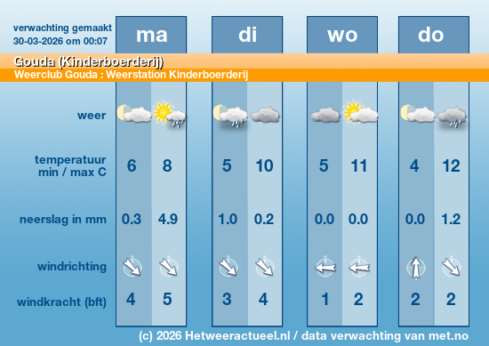 Meerdaagse Gouda (Kinderboerderij)
