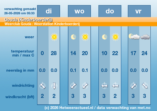 Meerdaagse Gouda (Kinderboerderij)