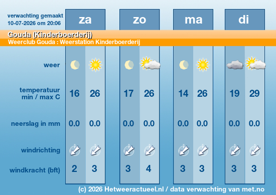 Meerdaagse Gouda (Kinderboerderij)