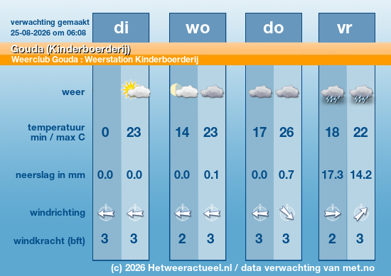 Meerdaagse Gouda (Kinderboerderij)