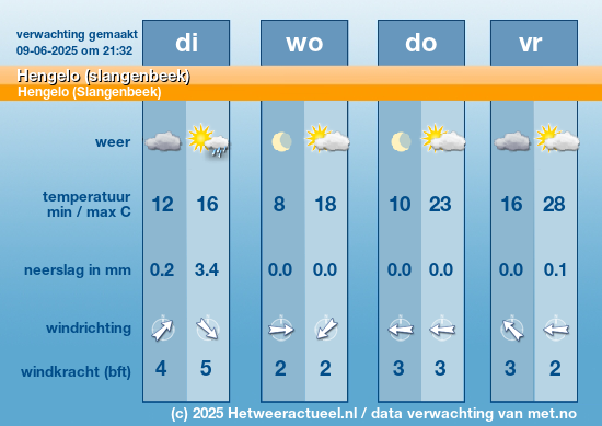Meerdaagse Hengelo (slangenbeek)