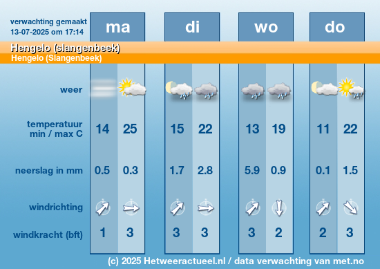 Meerdaagse Hengelo (slangenbeek)