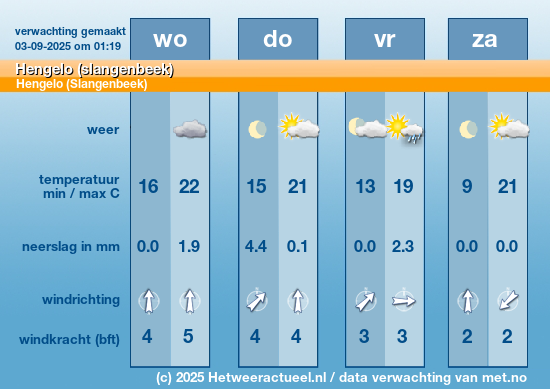Meerdaagse Hengelo (slangenbeek)