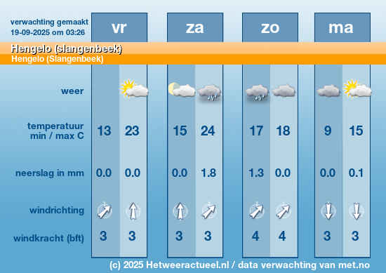Meerdaagse Hengelo (slangenbeek)