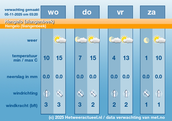 Meerdaagse Hengelo (slangenbeek)
