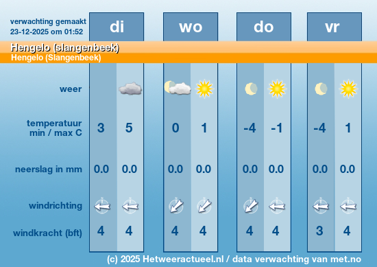 Meerdaagse Hengelo (slangenbeek)