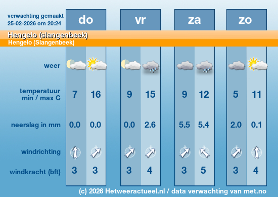Meerdaagse Hengelo (slangenbeek)