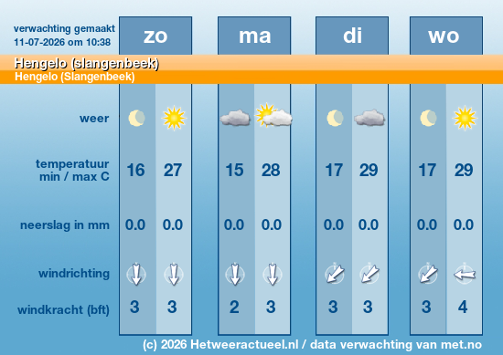 Meerdaagse Hengelo (slangenbeek)