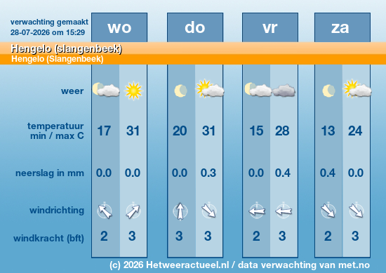 Meerdaagse Hengelo (slangenbeek)