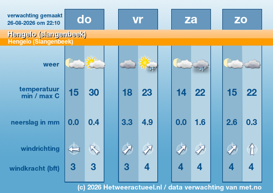 Meerdaagse Hengelo (slangenbeek)