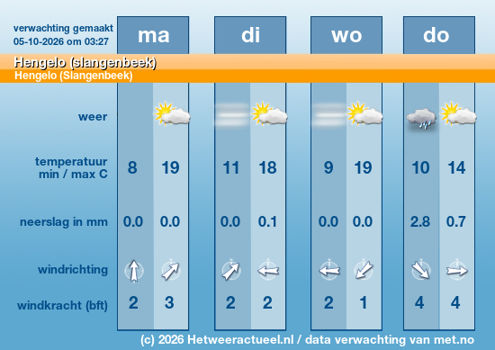 Meerdaagse Hengelo (slangenbeek)