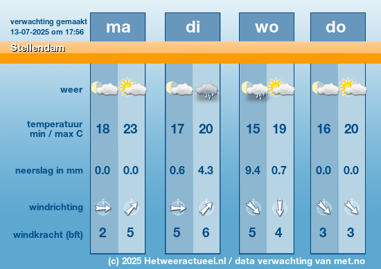 Meerdaagse Stellendam