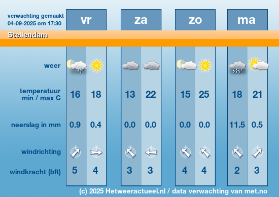 Meerdaagse Stellendam