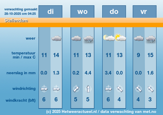 Meerdaagse Stellendam
