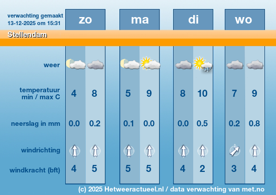 Meerdaagse Stellendam