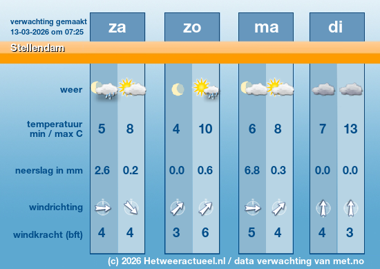 Meerdaagse Stellendam