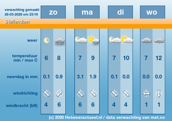 Meerdaagse Stellendam