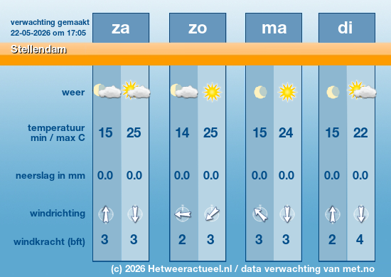 Meerdaagse Stellendam