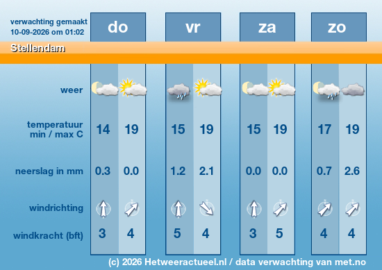 Meerdaagse Stellendam