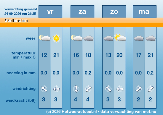 Meerdaagse Stellendam