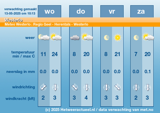 Meerdaagse Westerlo
