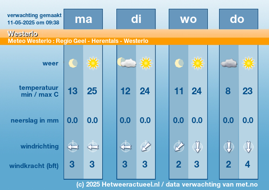 Meerdaagse Westerlo