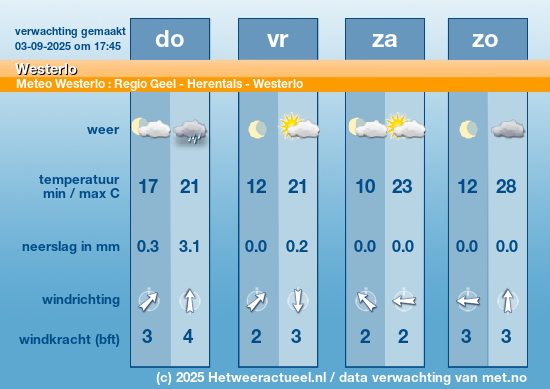 Meerdaagse Westerlo