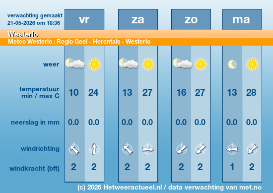 Meerdaagse Westerlo