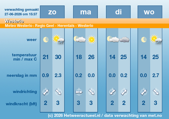 Meerdaagse Westerlo