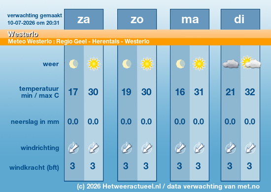 Meerdaagse Westerlo
