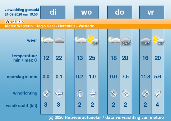 Meerdaagse Westerlo