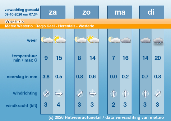 Meerdaagse Westerlo