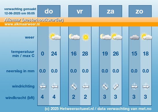 Meerdaagse Alkmaar (westerhoutkwartier)