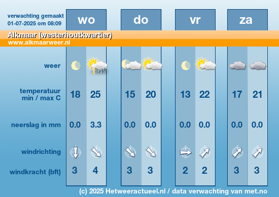 Meerdaagse Alkmaar (westerhoutkwartier)