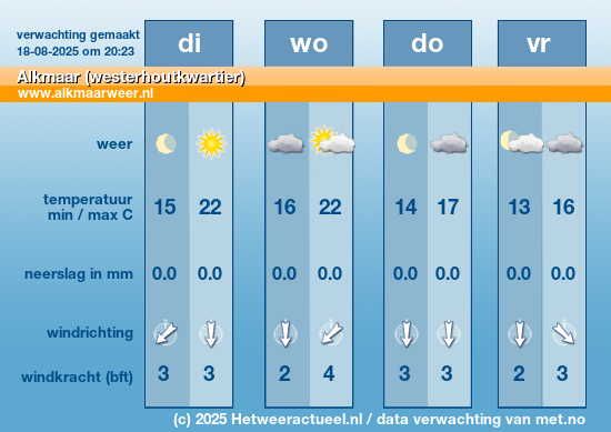 Meerdaagse Alkmaar (westerhoutkwartier)