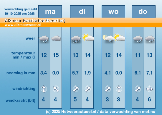 Meerdaagse Alkmaar (westerhoutkwartier)