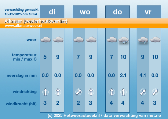 Meerdaagse Alkmaar (westerhoutkwartier)