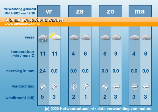 Meerdaagse Alkmaar (westerhoutkwartier)