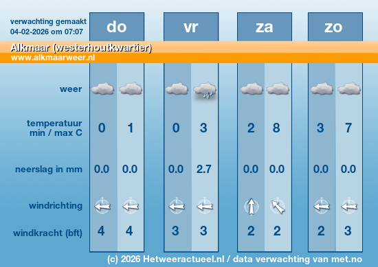 Meerdaagse Alkmaar (westerhoutkwartier)