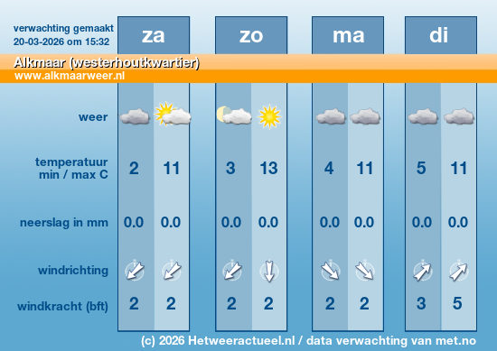 Meerdaagse Alkmaar (westerhoutkwartier)
