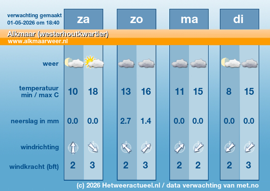 Meerdaagse Alkmaar (westerhoutkwartier)