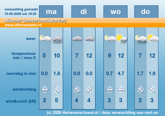 Meerdaagse Alkmaar (westerhoutkwartier)