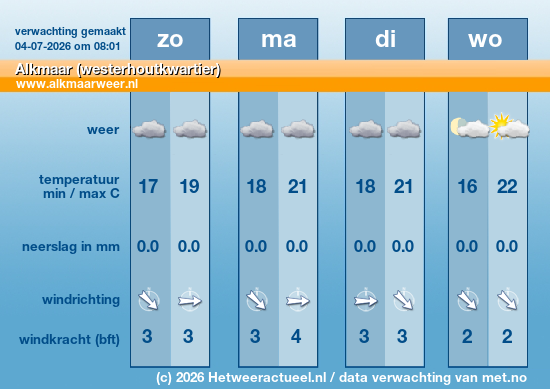 Meerdaagse Alkmaar (westerhoutkwartier)