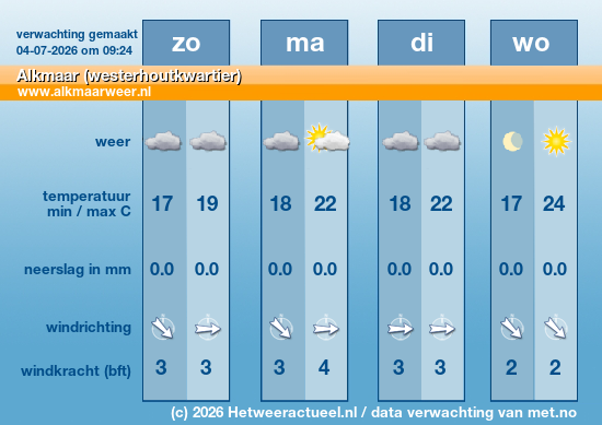 Meerdaagse Alkmaar (westerhoutkwartier)