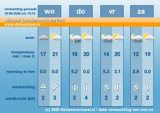 Meerdaagse Alkmaar (westerhoutkwartier)