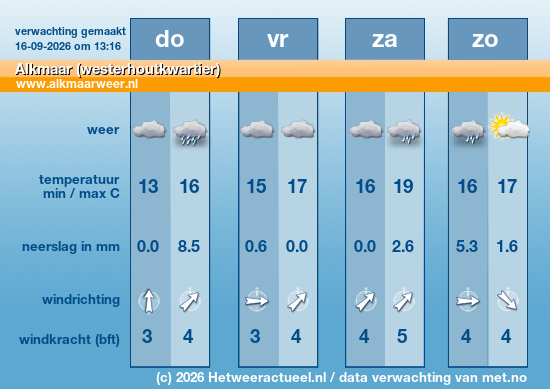 Meerdaagse Alkmaar (westerhoutkwartier)