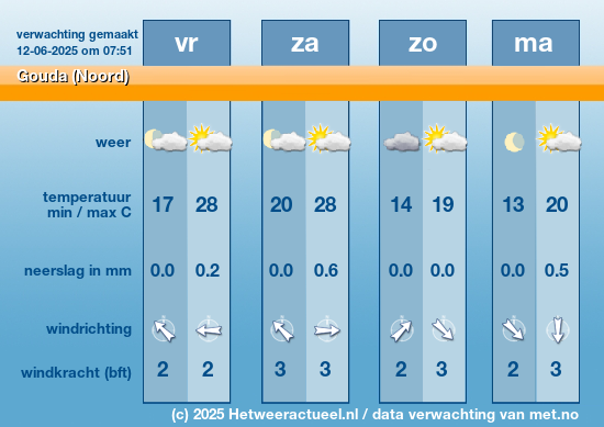 Meerdaagse Gouda (Noord)