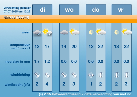 Meerdaagse Gouda (Noord)