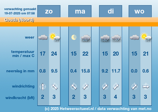 Meerdaagse Gouda (Noord)